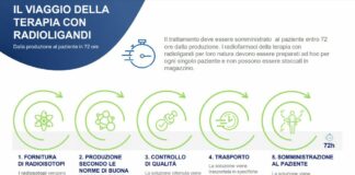 Carcinoma prostatico, da Aifa ok a rimborsabilità del primo radioligando