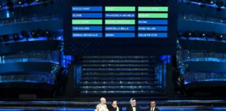 Sanremo, 11,7 milioni di spettatori e 64,5% share per seconda serata
