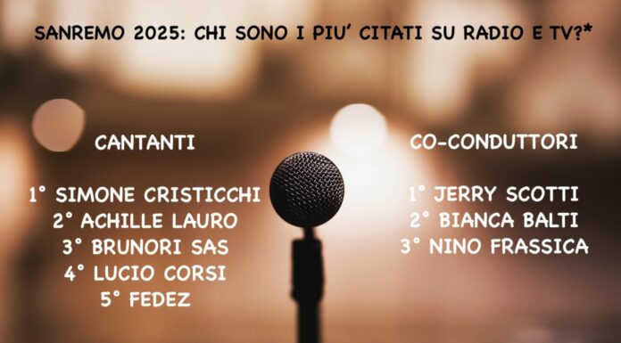 Sanremo, su radio e tv vincono Cristicchi e Achille Lauro