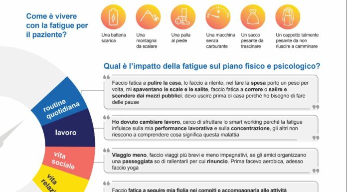 Ricerca, fatigue nell’EPN sintomo cruciale ma sottovalutato dai pazienti