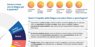 Ricerca, fatigue nell’EPN sintomo cruciale ma sottovalutato dai pazienti