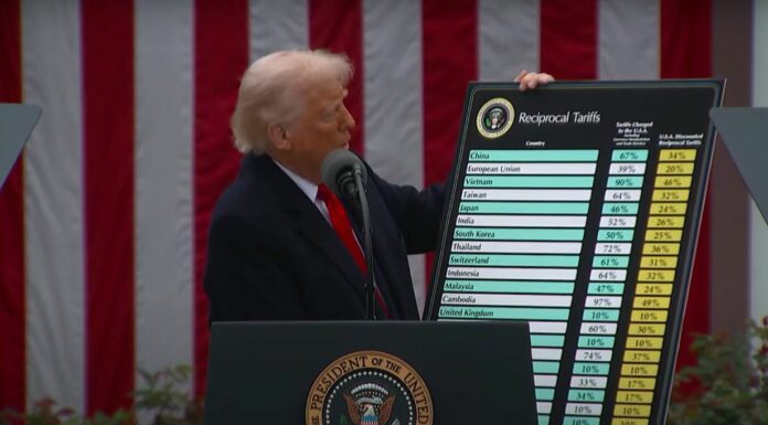 Trump “Dazi reciproci del 20% per l’Unione Europea”