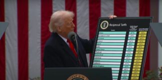 Trump “Dazi reciproci del 20% per l’Unione Europea”