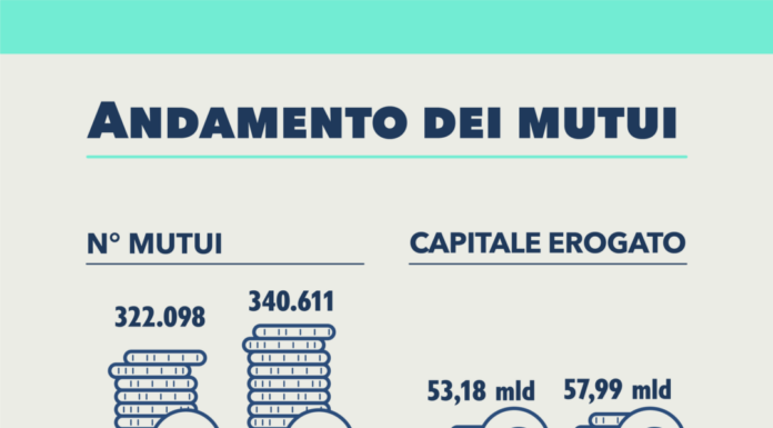 Notariato, rapporto compravendite immobili 2024 +15,8%