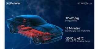 Stellantis e Factorial, nuova tappa per lo sviluppo di celle per batterie FEST