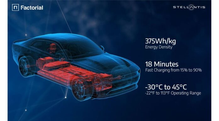 Stellantis e Factorial, nuova tappa per lo sviluppo di celle per batterie FEST