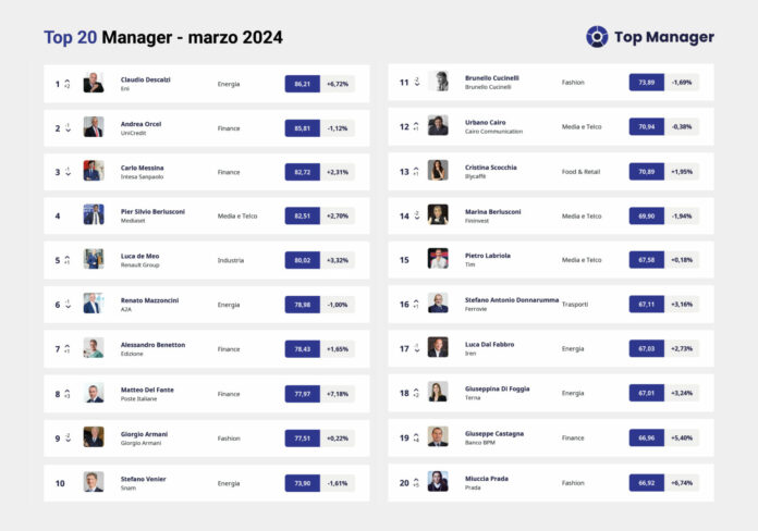 Top 20 Manager Reputation_marzo2025