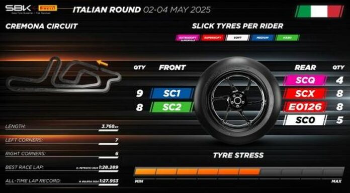 Barbier “Prosegue lo sviluppo delle supersoft, mescola efficace”