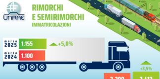 Cresce il mercato di rimorchi e semirimorchi, analisi UNRAE al +5%