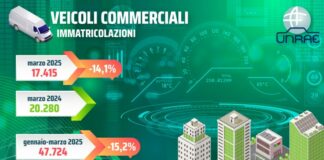 UNRAE, a marzo il mercato dei veicoli commerciali al -14,1%