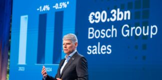 Bosch, nel 2024 fatturato a 90,3 miliardi