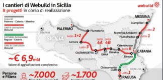 Webuild, in Sicilia 8 progetti strategici con 7 mila posti di lavoro