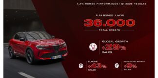 Alfa Romeo chiude il primo trimestre del 2025 in forte crescita, ecco tutti i dati