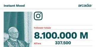 8 milioni di follower per il nuovo account Instagram di Papa Leone XIV in 24 ore