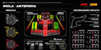 Gp Emilia Romagna, a Imola debutta la nuova mescola C6 di Pirelli