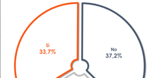 Dazi all’Europa, i “tira e molla” di Trump confondono gli italiani
