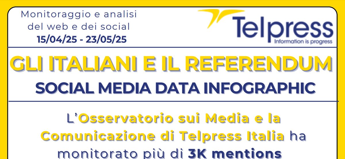 Referendum, gli italiani si dividono anche sui social