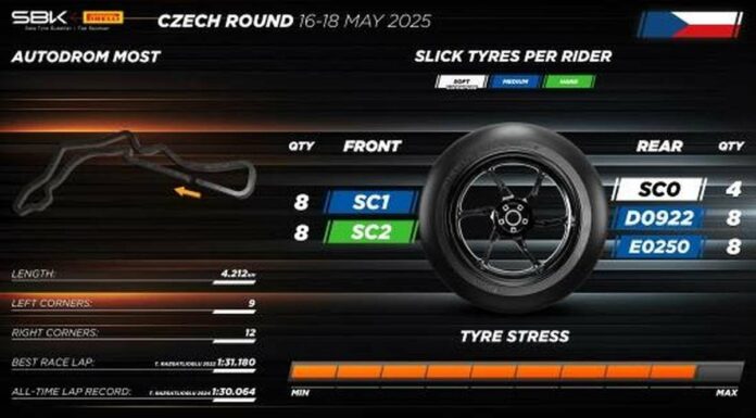 A Most sarà introdotto il nuovo pneumatico posteriore E0250