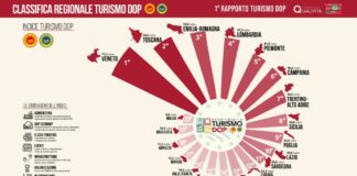 Il Veneto leader nel turismo delle Dop, Zaia “Esempio di come la cooperazione tra settori possa dare risultati tangibili”
