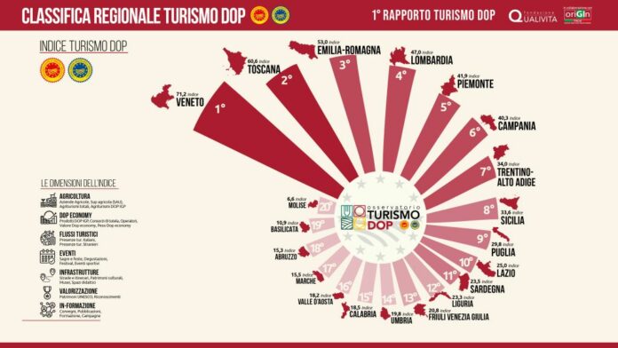 Infografica Regione Veneto