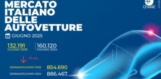 UNRAE, crollo delle immatricolazioni auto, giugno a -17,4%