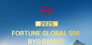 BYD entra nella top 100 della Fortune Global 500