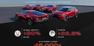 Risultati in crescita per Alfa Romeo nel primo semestre 2025