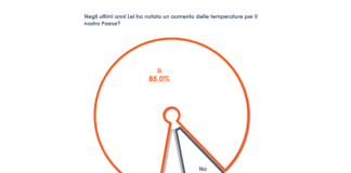 Cambiamento climatico, per 1 italiano su 4 i media creano allarmismo