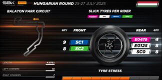 La Superbike in Ungheria, approccio cauto di Pirelli