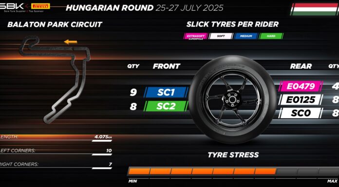 La Superbike in Ungheria, approccio cauto di Pirelli