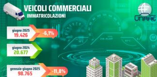 Unrae, a giugno undicesimo calo consecutivo per il comparto dei veicoli commerciali leggeri