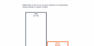Vacanze, due italiani su tre preferiscono restare nel Bel Paese