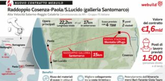 Webuild, contratto per galleria Santomarco su linea alta velocità Sa-Rc