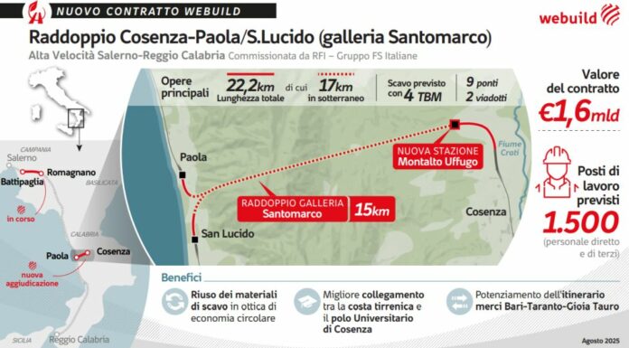 Webuild, contratto per galleria Santomarco su linea alta velocità Sa-Rc