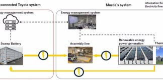 Mazda, il sistema di accumulo energetico verrà collegato a batterie recuperate da veicoli elettrificati