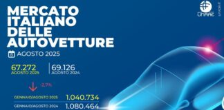 Unrae, mercato auto ad agosto -2,7%, in attesa incentivi per elettrico
