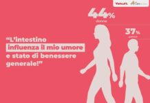 Stress e intestino: un legame che pesa sulla salute delle donne