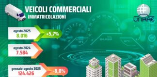 Unrae. Veicoli commerciali, estate in crescita dopo 11 mesi di flessioni