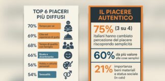 Una ricerca, per gli italiani il piacere autentico è nelle piccole cose