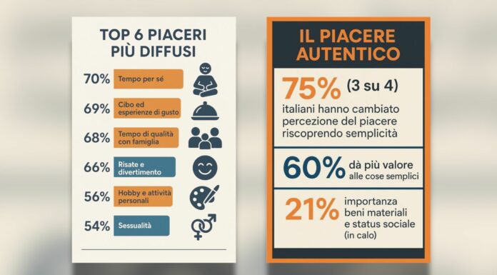 Una ricerca, per gli italiani il piacere autentico è nelle piccole cose