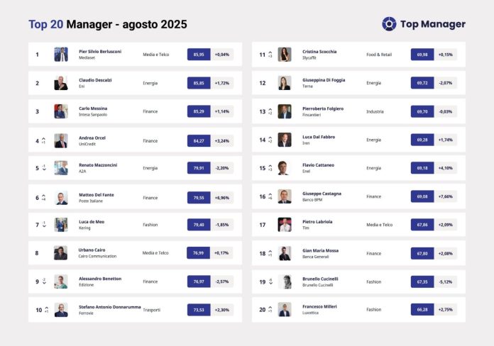 Top-Manager-Reputation