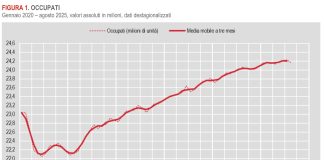 Istat, ad agosto occupazione in lieve calo. Stabile il tasso di disoccupazione