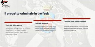 Tentano di infiltrarsi negli appalti connessi con i lavori per le Olimpiadi di Milano-Cortina, 3 misure cautelari