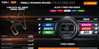 Superbike, Barbier “A Jerez faremo il bilancio del lavoro di sviluppo portato avanti quest’anno”