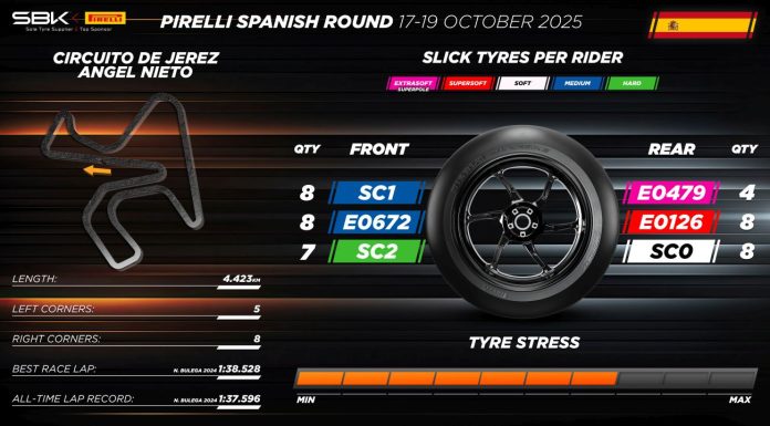 Superbike, Barbier “A Jerez faremo il bilancio del lavoro di sviluppo portato avanti quest’anno”