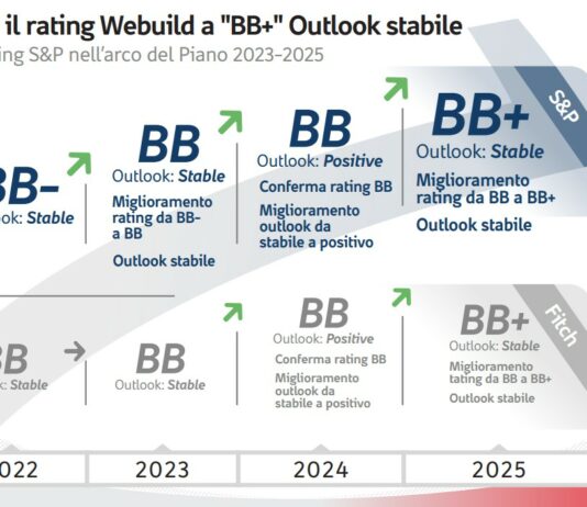 Webuild: S&P alza rating a BB+, confermata la solidità del modello industriale
