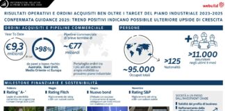 Webuild: ordini da 9,3 mld in 9 mesi. Stime confermate, possibile nuova crescita