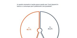 Manovra, 4 italiani su 10 temono un impatto negativo sul caro-vita