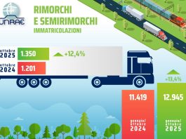 Ottobre positivo per il mercato dei rimorchi, Unrae “Parco ancora anziano”