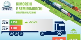 Ottobre positivo per il mercato dei rimorchi, Unrae “Parco ancora anziano”